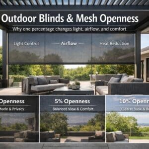 Outdoor Blinds & Mesh Openness