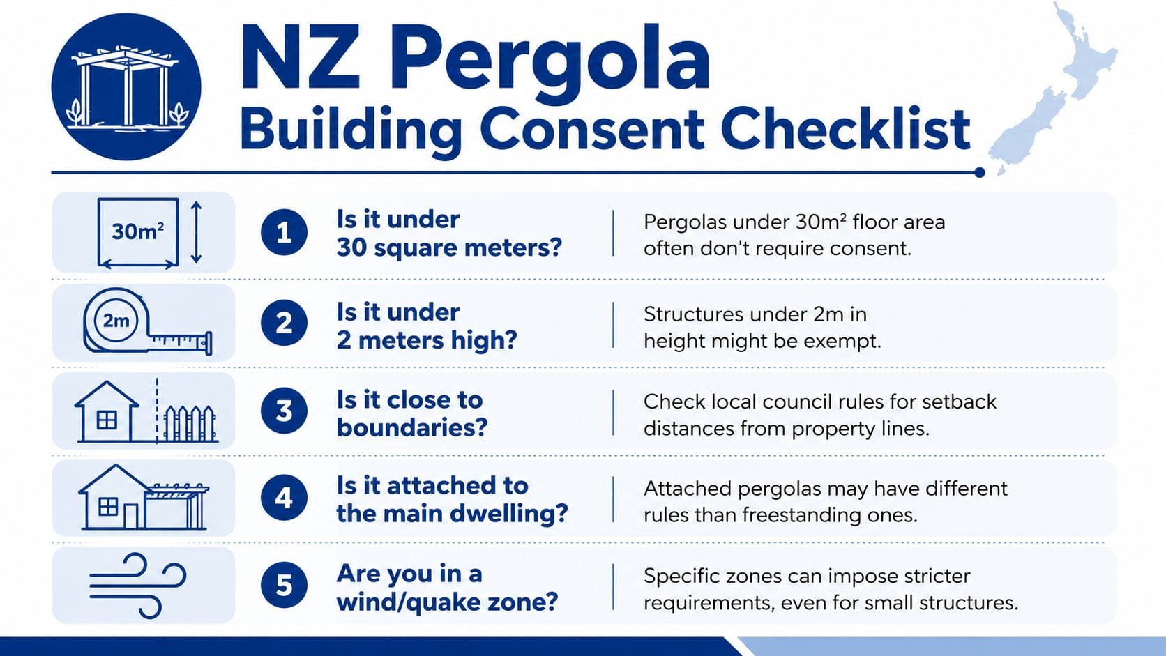 A checklist for New Zealand homeowners regarding building consent requirements for constructing a garden pergola.