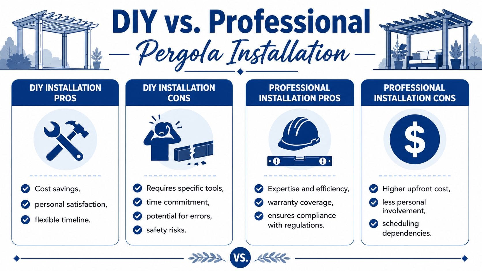 A comparison chart highlighting the pros and cons of DIY versus professional pergola installation services.